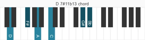 Piano voicing of chord D 7#11b13